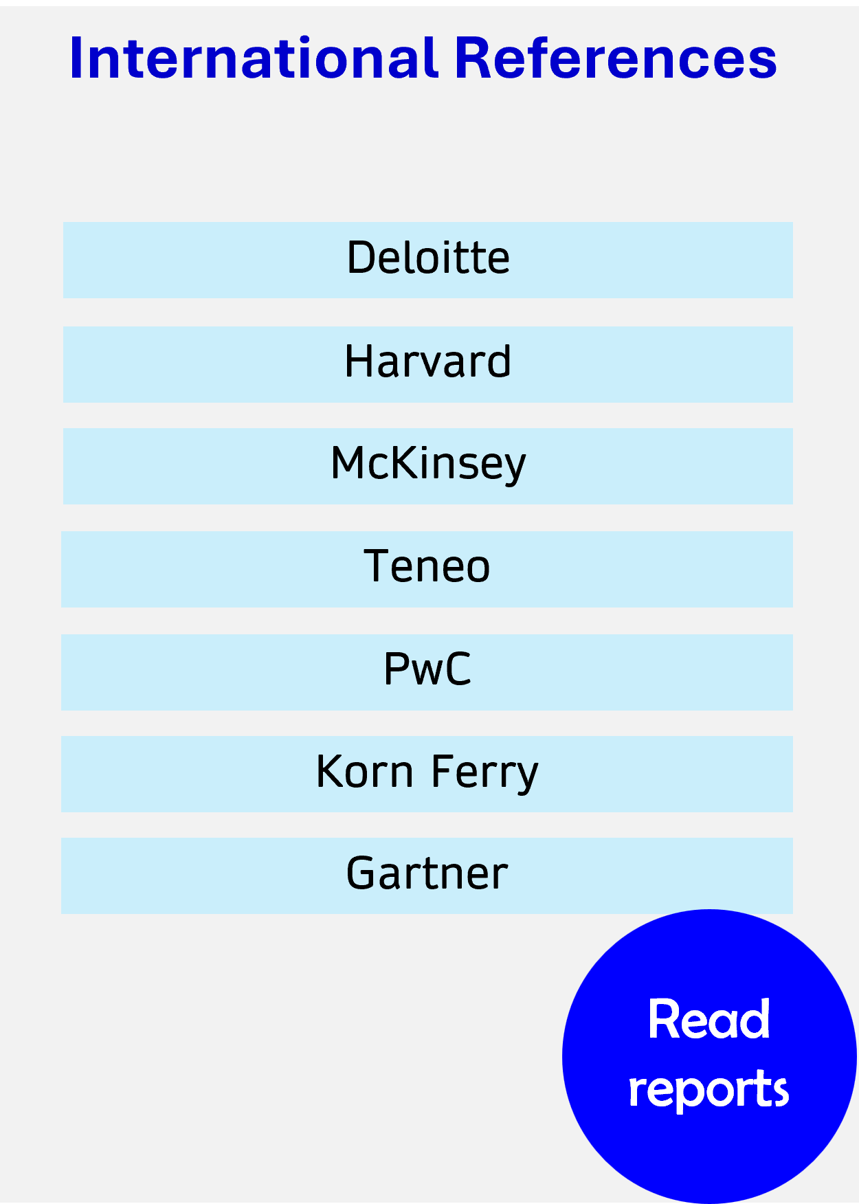 uplift protocol reports worldwide 1