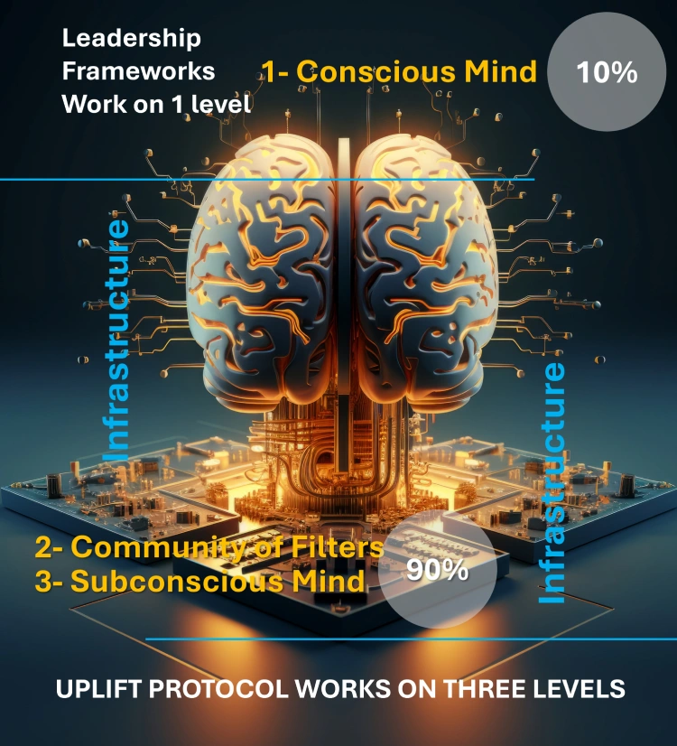 Uplift Protocol leadership